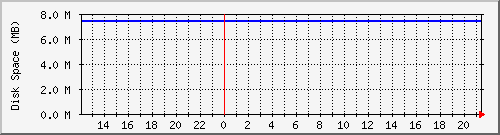 localhost.data Traffic Graph